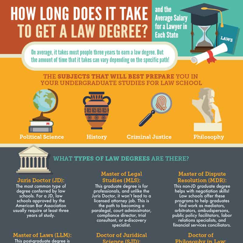 phd in law takes how many years