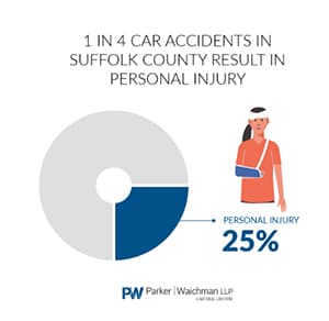 Car Accident in Suffolck County