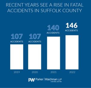 Comparative Negligence Rule
